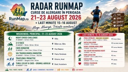 Radar RunMap: curse de alergare în perioada 21–23 august 2026