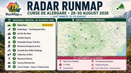 Radar RunMap cu Oslea Run, Scorilo Sky Race și cursele de alergare din weekendul 28–30 august 2026